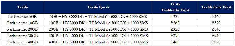 TPB ile Türk Telekom arasında özel gsm tarife anlaşması yapıldı